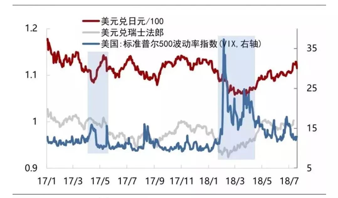 唯一跑贏美元！2019年「全場最佳」！ 財經 第2張