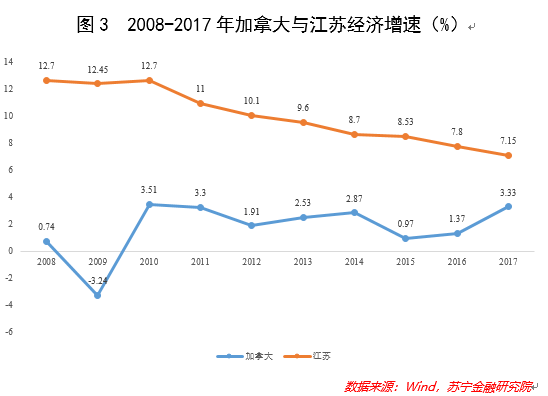 江苏gdp