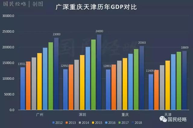 广东gdp不如山东_都用6900亿度电,山东GDP和广东差了一个 河北 为什么