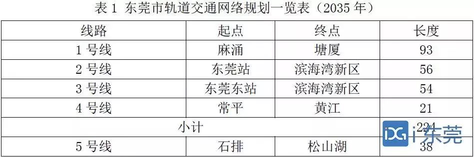 石碣也要建地铁了规划已公示