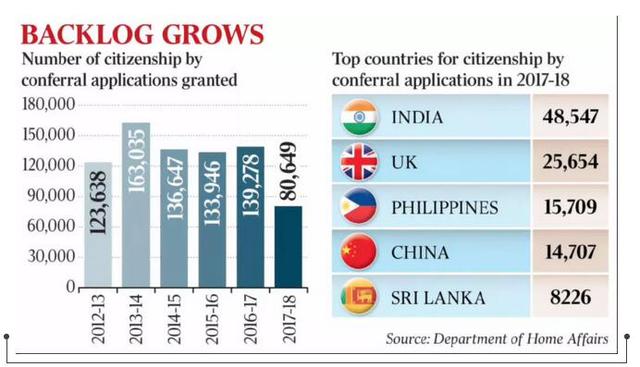 入籍人口_申请入籍中国