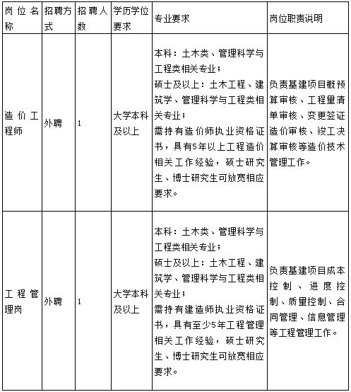 基建处招聘_2019湖南长沙医学院基建处招聘9人公告(5)