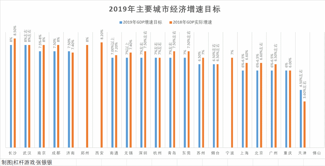 gdp实际增速与名义增速的意思_是不是我们忽视了什么 二季度经济数据再思考(3)