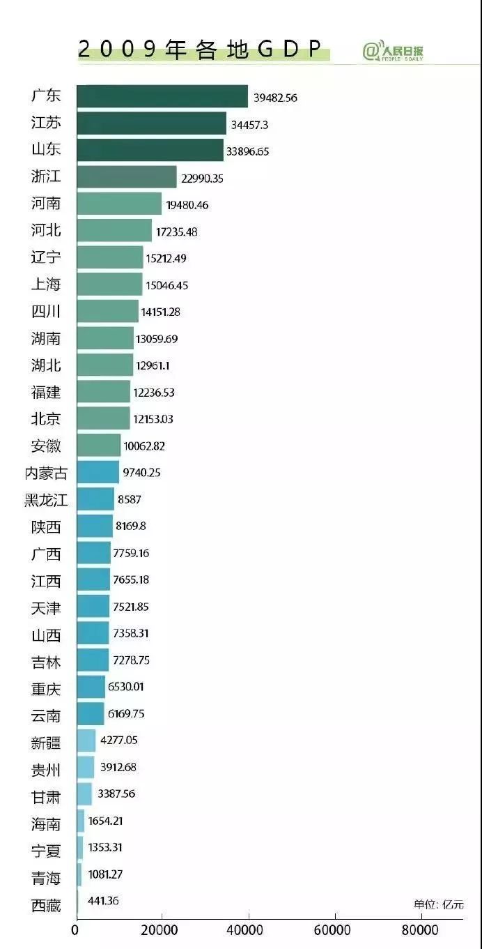 gdp不包括_外媒 美国经济没有全面陷入衰退竟是因为他