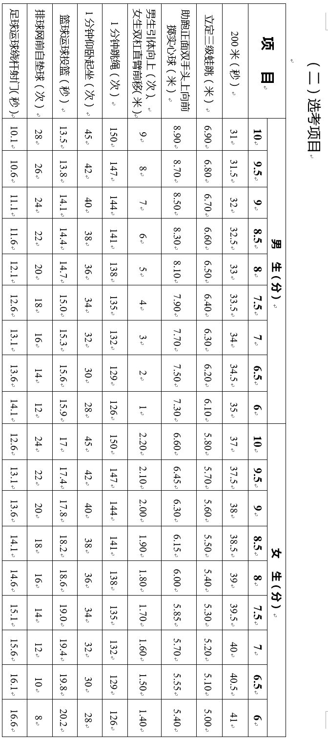 例如,某男生200米成绩31.