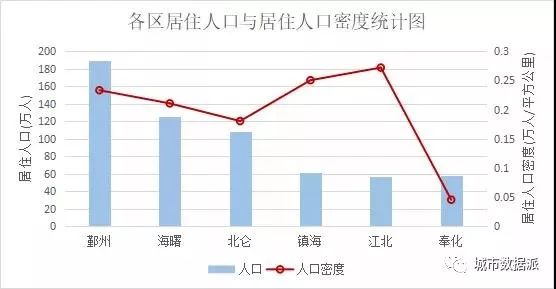 居住人口密度_重庆主城区哪儿人最多 人口最密集地竟在这里