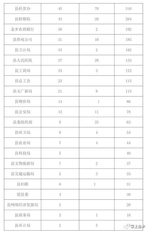 金乡县各乡镇GDP_金乡县地图