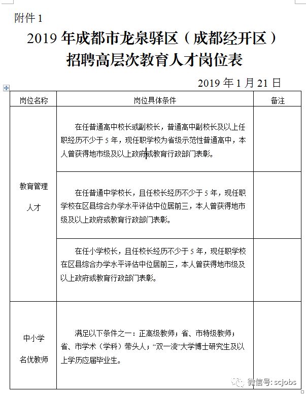 成都龙泉招聘_成都龙泉将建川师附属学校 还是公办