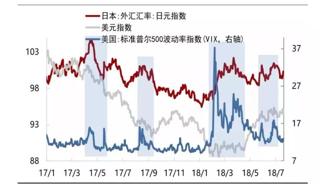 唯一跑贏美元！2019年「全場最佳」！ 財經 第3張