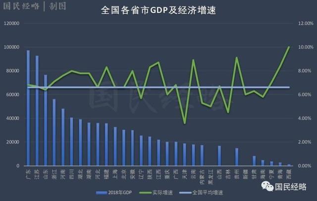 苏州和天津gdp哪个好_重庆天津武汉苏州成都杭州 谁将成为下一个GDP破2万亿大关的城市