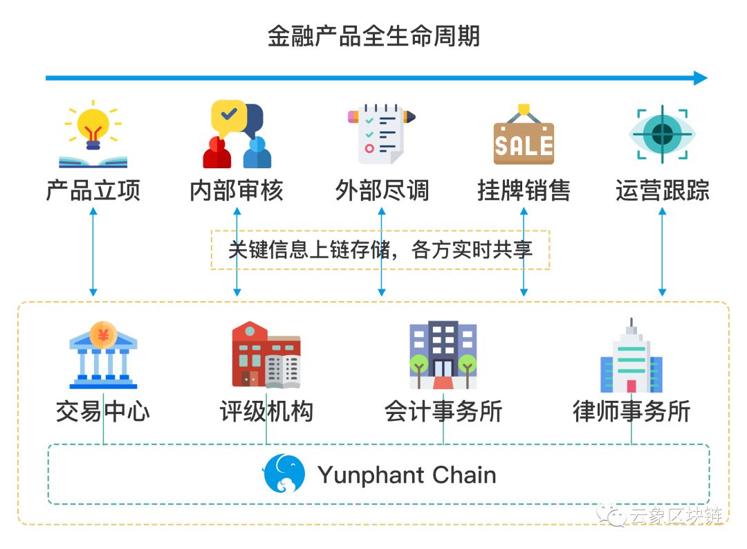 各国区块链经济总量排名_区块链