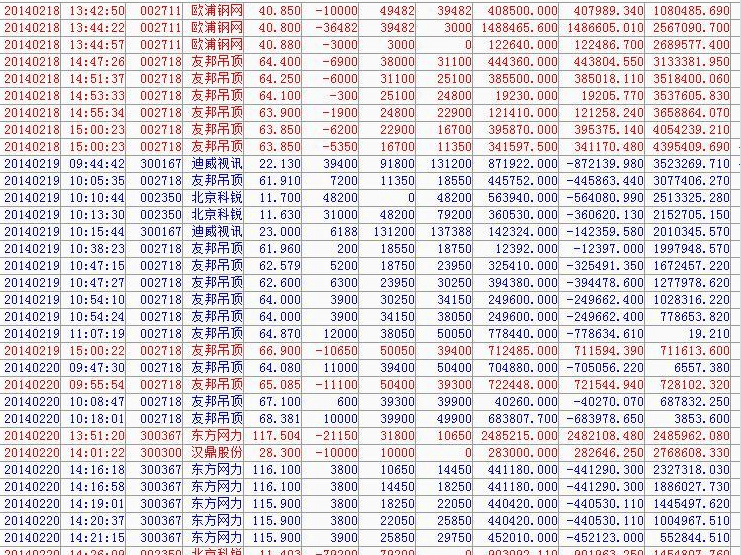  老子英雄儿好汉！22岁，我如何在股市赚了600万！