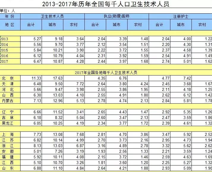 每千人口县级医疗机构床位数指标值(3)