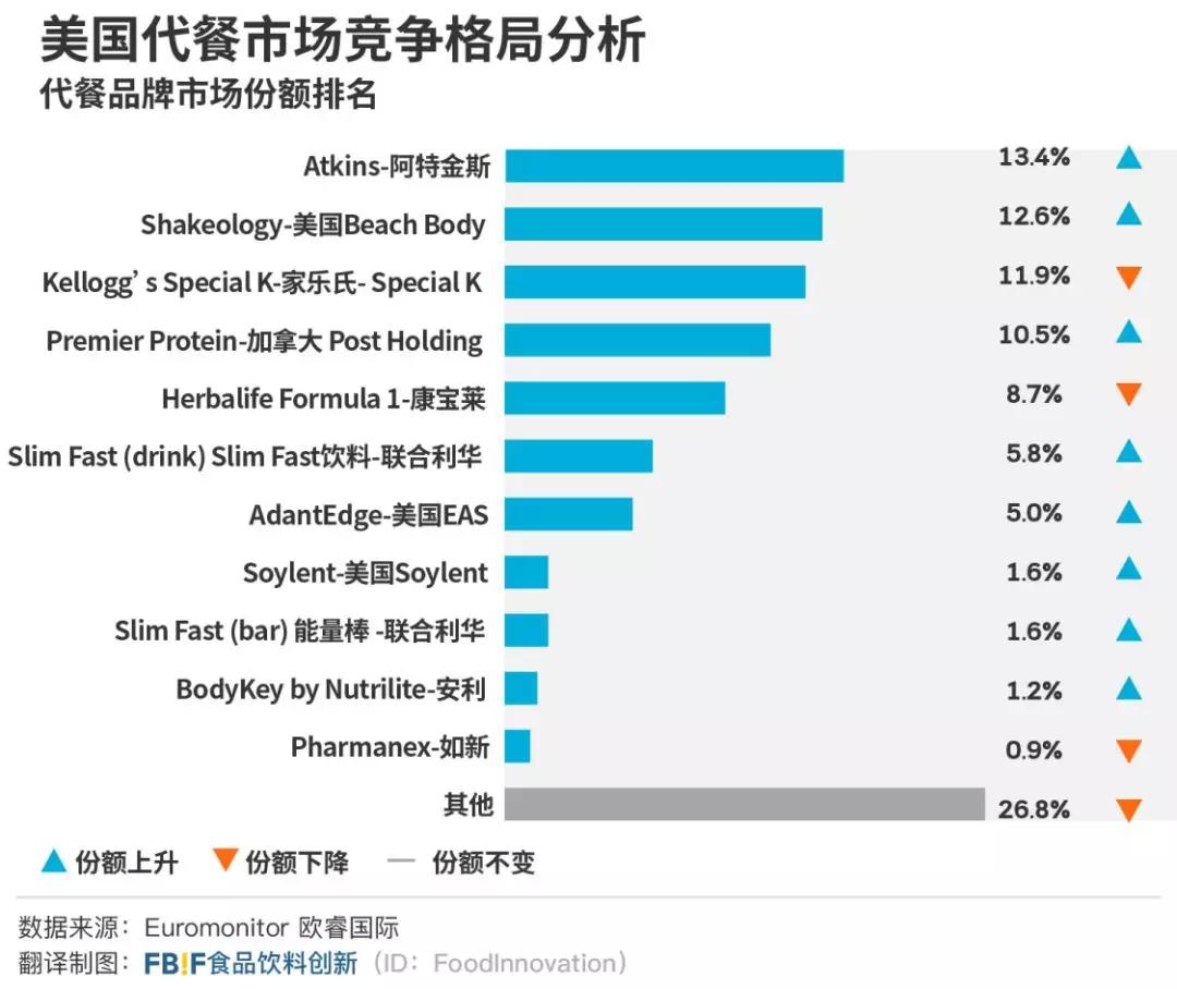 中国肥胖人口统计_中国肥胖人口占比图(3)