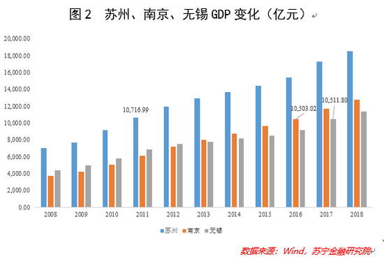 江苏GDP是什么_无标题