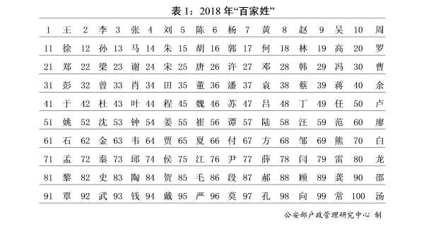 我国人口大姓_人口普查(3)