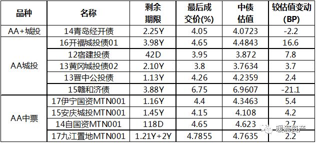 【固收日評】債市稍有走暖，國債期貨震蕩走高 財經 第7張