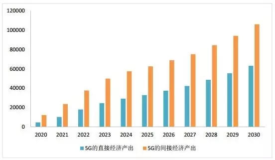 绵阳2030年GDP预测_2030年全球20大经济体预测 中国GDP将增长两倍(3)