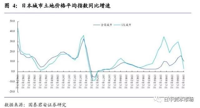 古代一线城市人口_中国城市人口排名(2)