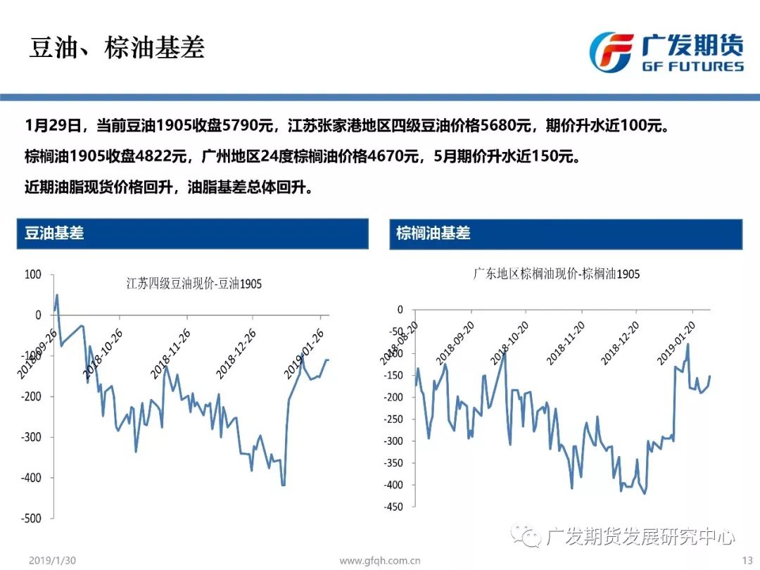 廣發期貨•晨會•油脂 搞笑 第12張