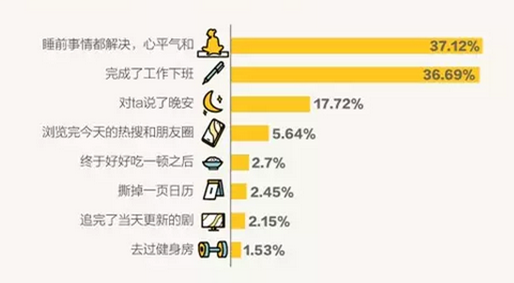 “丧”潮退却，意外青年如何完成自我进化？-锋巢网