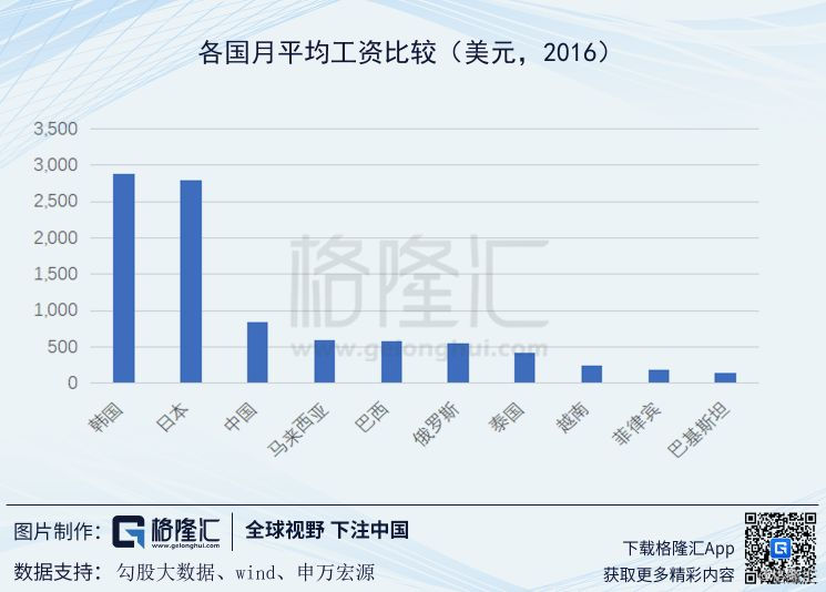 浦东新区区人均GDP_精彩上海 美丽早晨