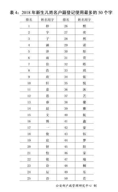 乡氏全国人口有多少_平河乡有多少人口(3)