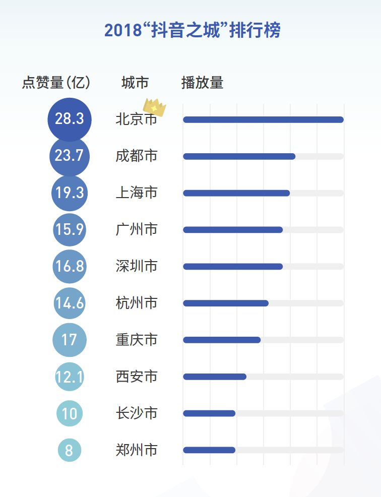 2018年 排行_2014 2018年全国普通高校学科竞赛评估结果公布,你的学校如何