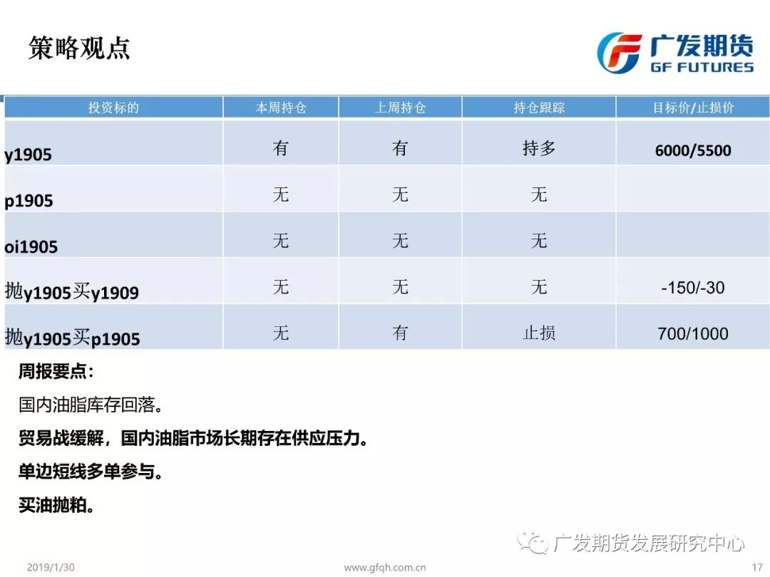 廣發期貨•晨會•油脂 搞笑 第16張