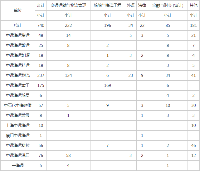 五百强企业招聘_怦然 薪 动丨五百强企业苏中建设招聘啦