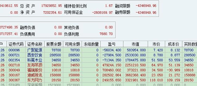  老子英雄儿好汉！22岁，我如何在股市赚了600万！