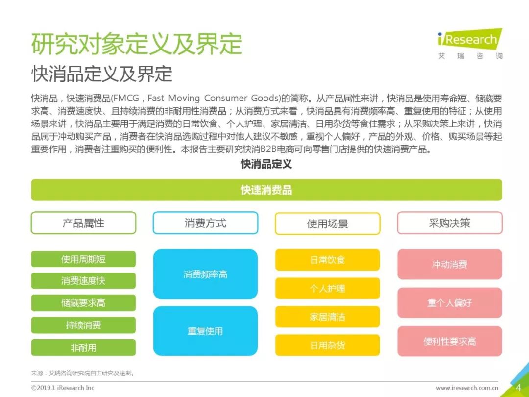 艾瑞咨詢：《2019年中國快消品B2B行業研究報告》 科技 第4張