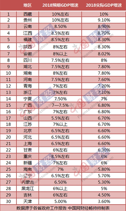 苏州2020年gdp目标7.5_鹤壁 2020年GDP增长目标7.5