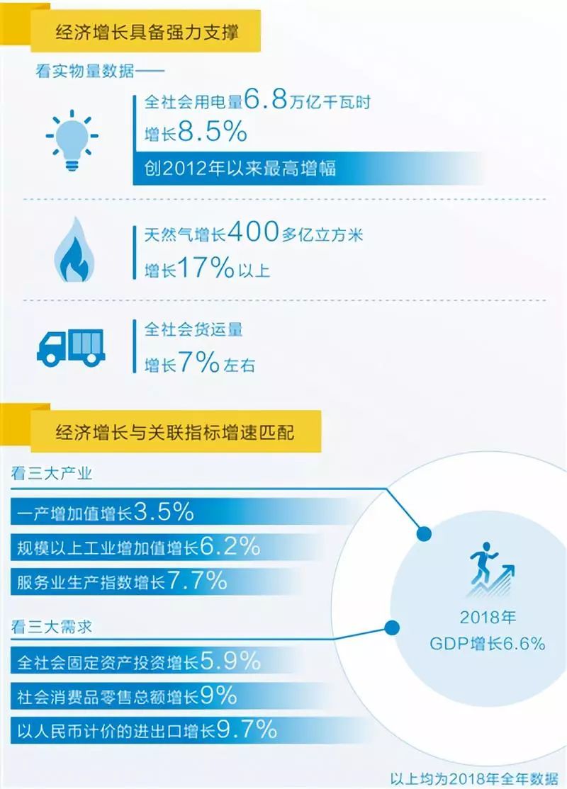 2018年云南经济总量上升到20位_云南经济管理学院地图(2)