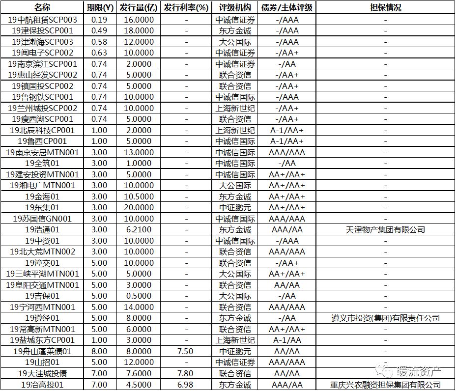 【固收日評】債市稍有走暖，國債期貨震蕩走高 財經 第6張