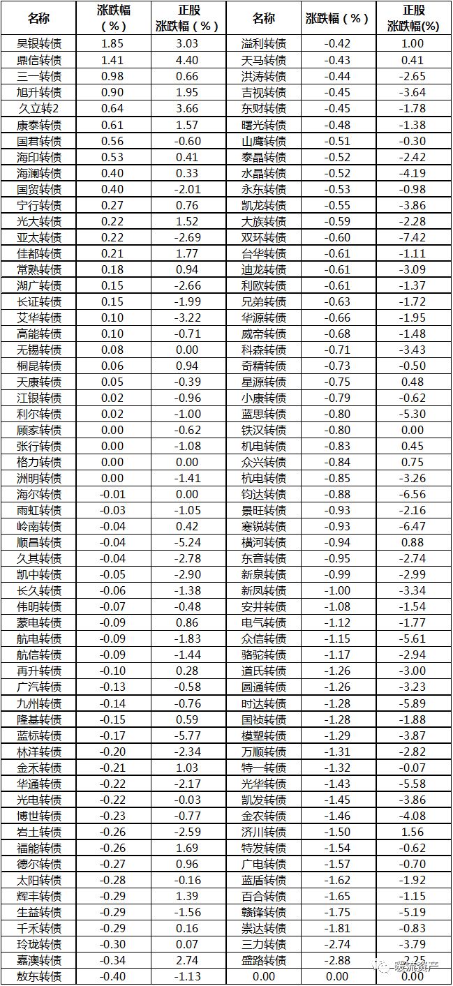 【固收日評】債市稍有走暖，國債期貨震蕩走高 財經 第9張