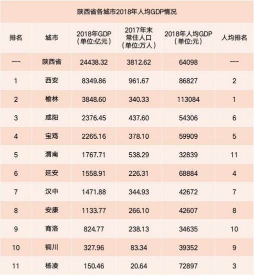 榆林十二县gdp排名_最新 榆林12县市区GDP排名出炉