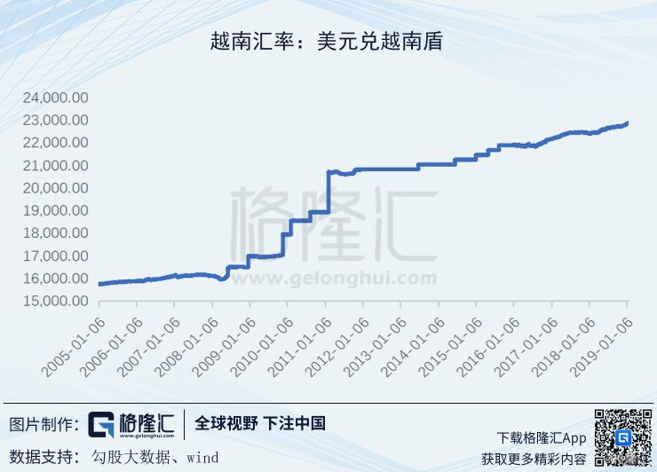 成都和越南经济总量_越南近十年经济增速图