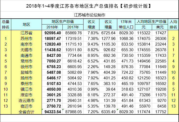 退休工资算gdp么_公务员工资怎样计算,你上岸后可以拿多少钱