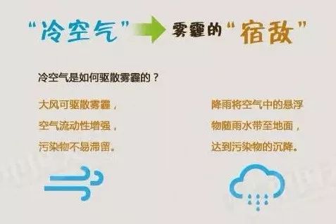 关注未来一周的温度变化和天气状况