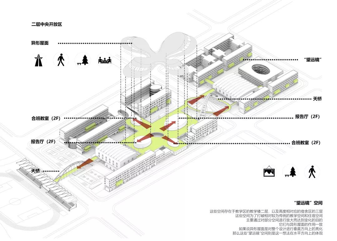 典型空间分析