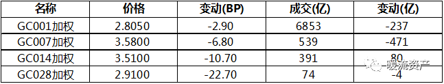 【固收日評】債市稍有走暖，國債期貨震蕩走高 財經 第2張