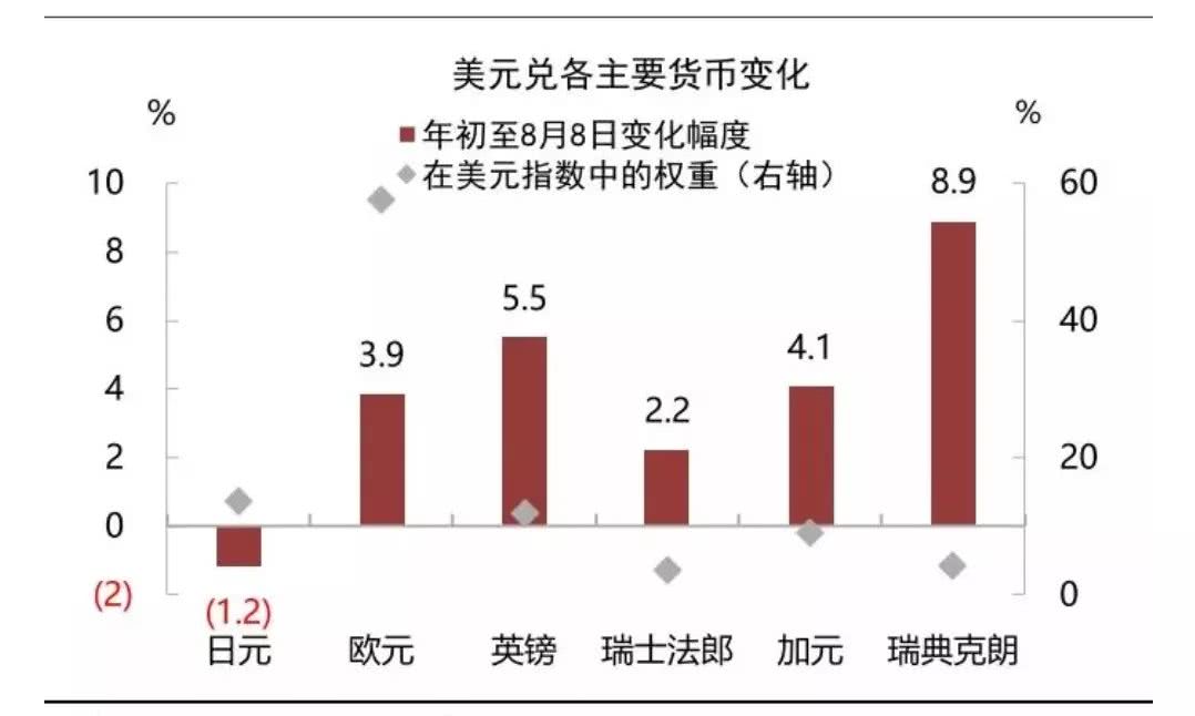 唯一跑贏美元！2019年「全場最佳」！ 財經 第1張