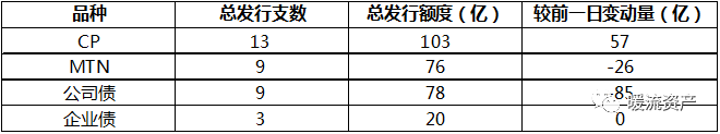 【固收日評】債市稍有走暖，國債期貨震蕩走高 財經 第5張