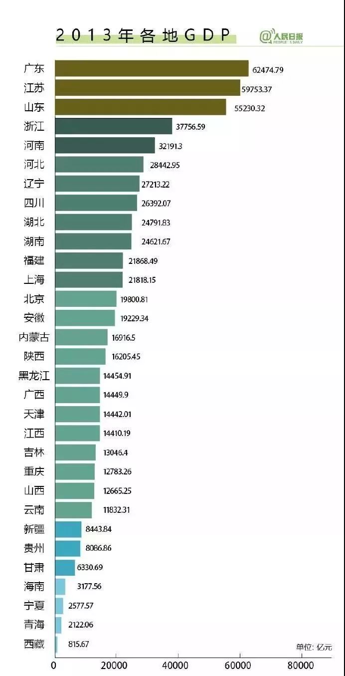 gdp不包括_外媒 美国经济没有全面陷入衰退竟是因为他