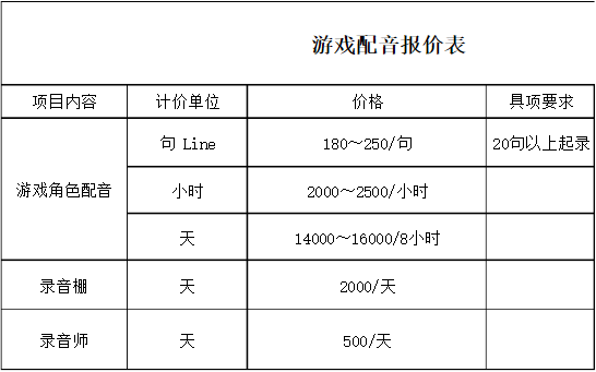 閃電配音為你揭秘遊戲配音價格，不要讓配音行業成謎語！ 科技 第1張