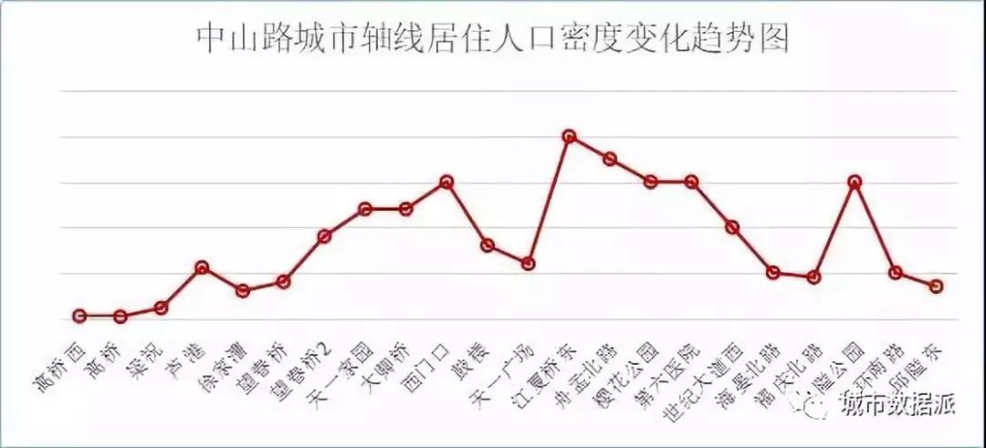 居住人口密度_重庆主城区哪儿人最多 人口最密集地竟在这里