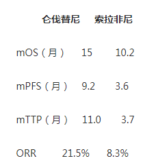 索拉简谱_星之守护者索拉卡(3)