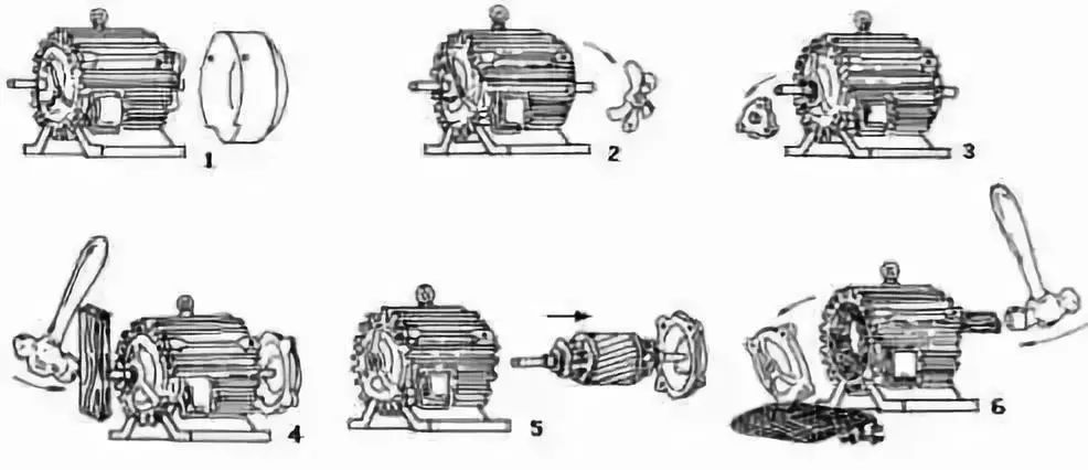 三相异步电机拆装步骤图解!