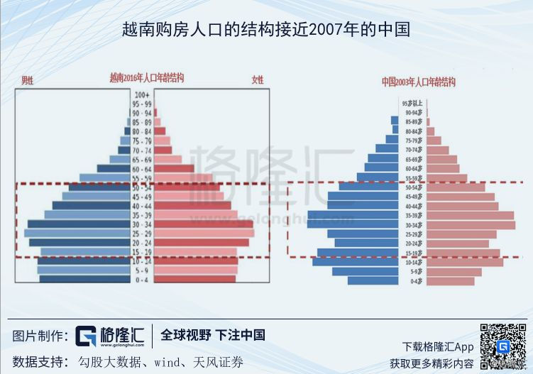 越南技术人口_越南人口(2)